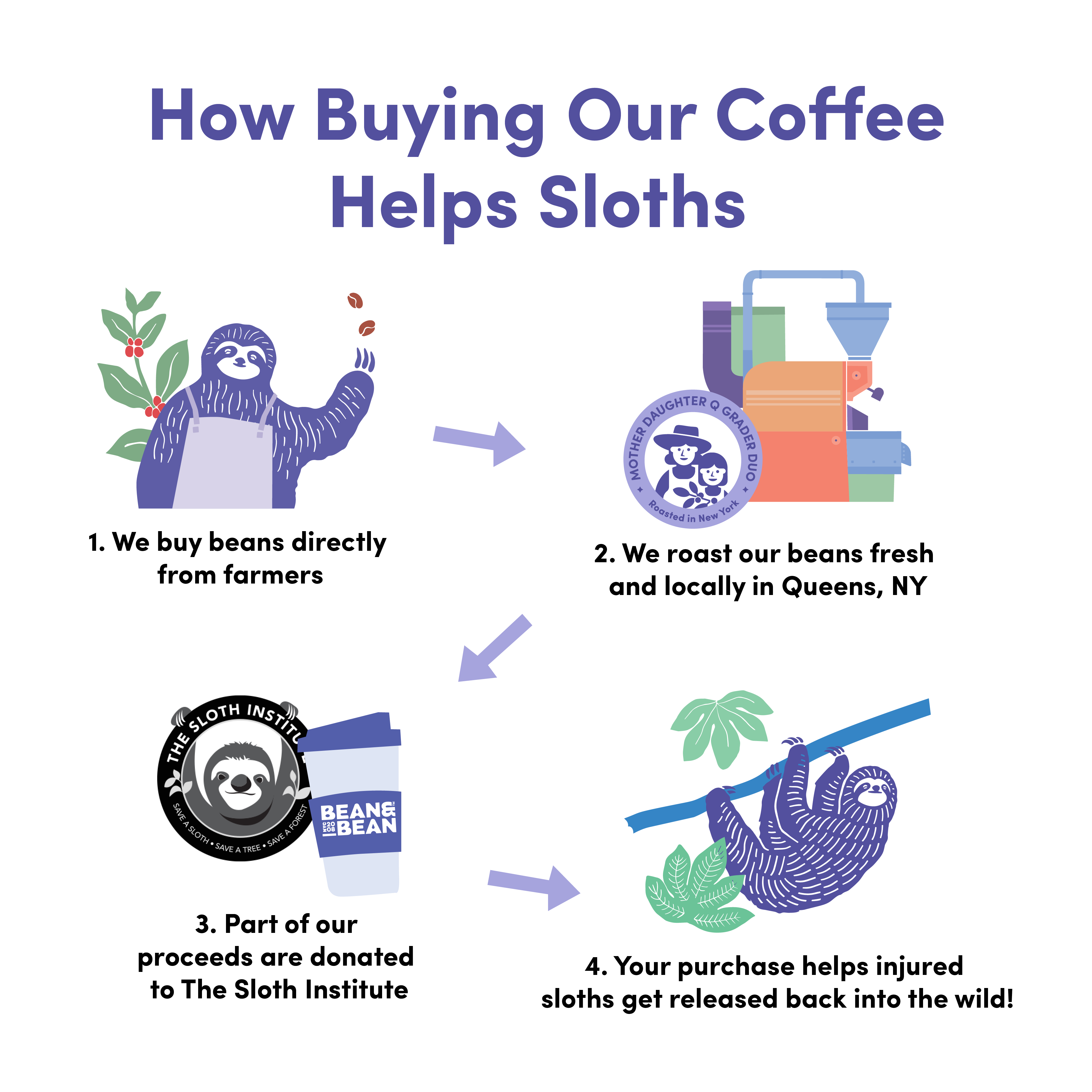 sloths_8529431b-d9a0-4a00-a27a-d50618cfeed7